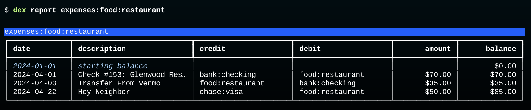 restaurant expenses before fill