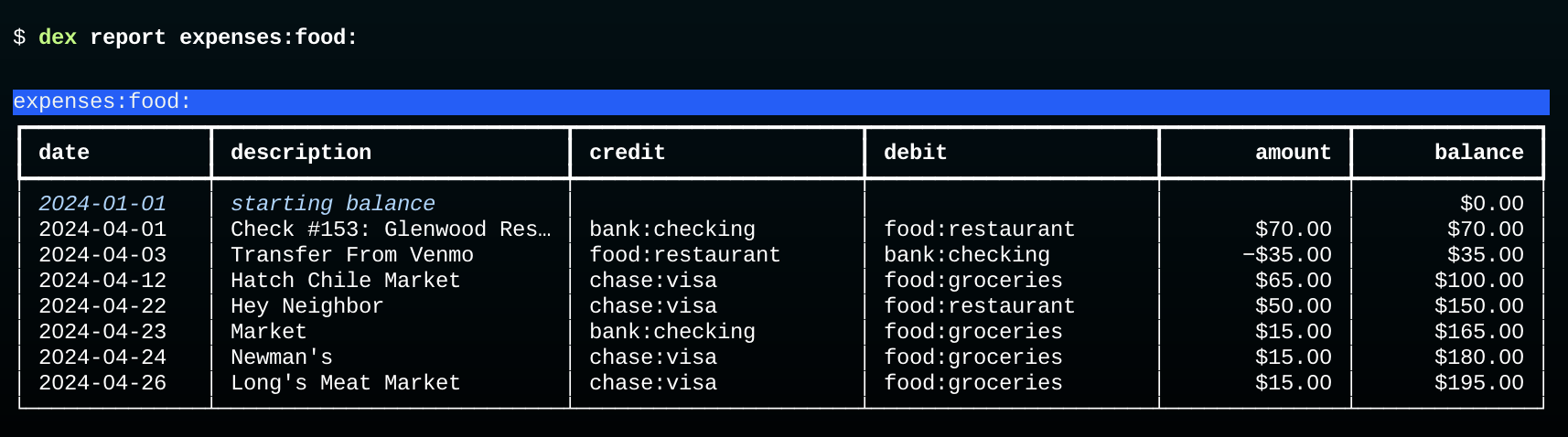 all food account report