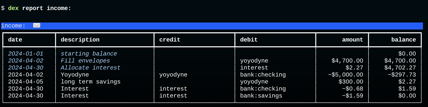 balanced income reprot