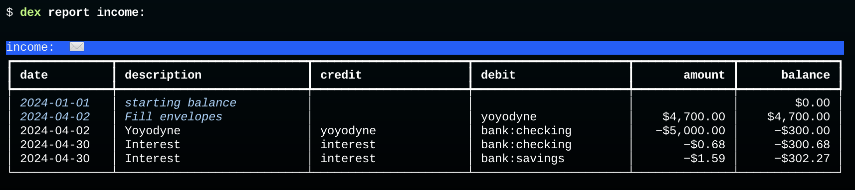 income report