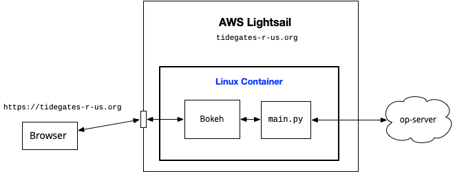 cloud-container.png